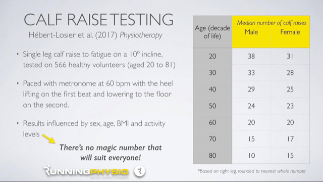 Calf Raise averages for male and female