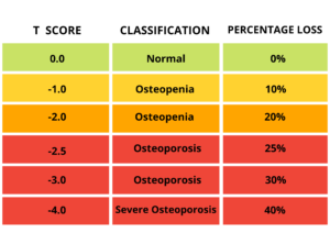 osteoporosis